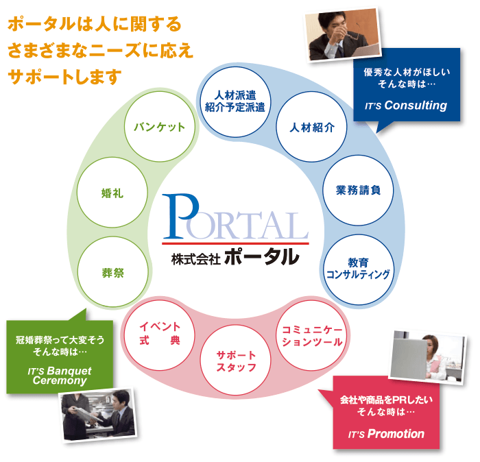 ポータルは人に関するさまざまなニーズにこたえサポートします