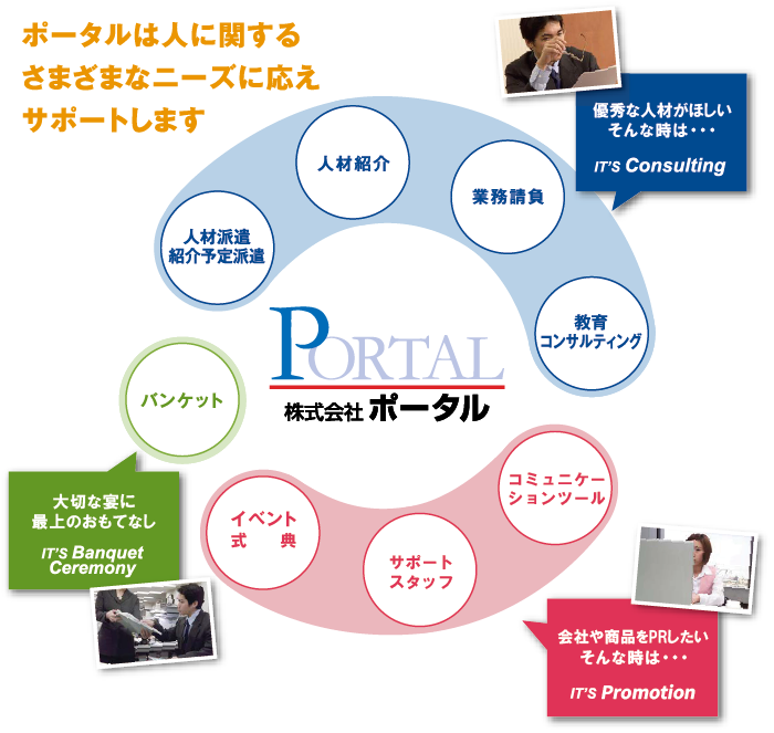 ポータルは人に関するさまざまなニーズにこたえサポートします
