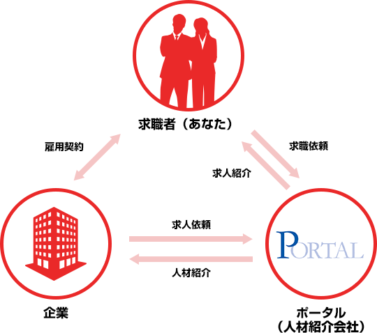 仕組みの図